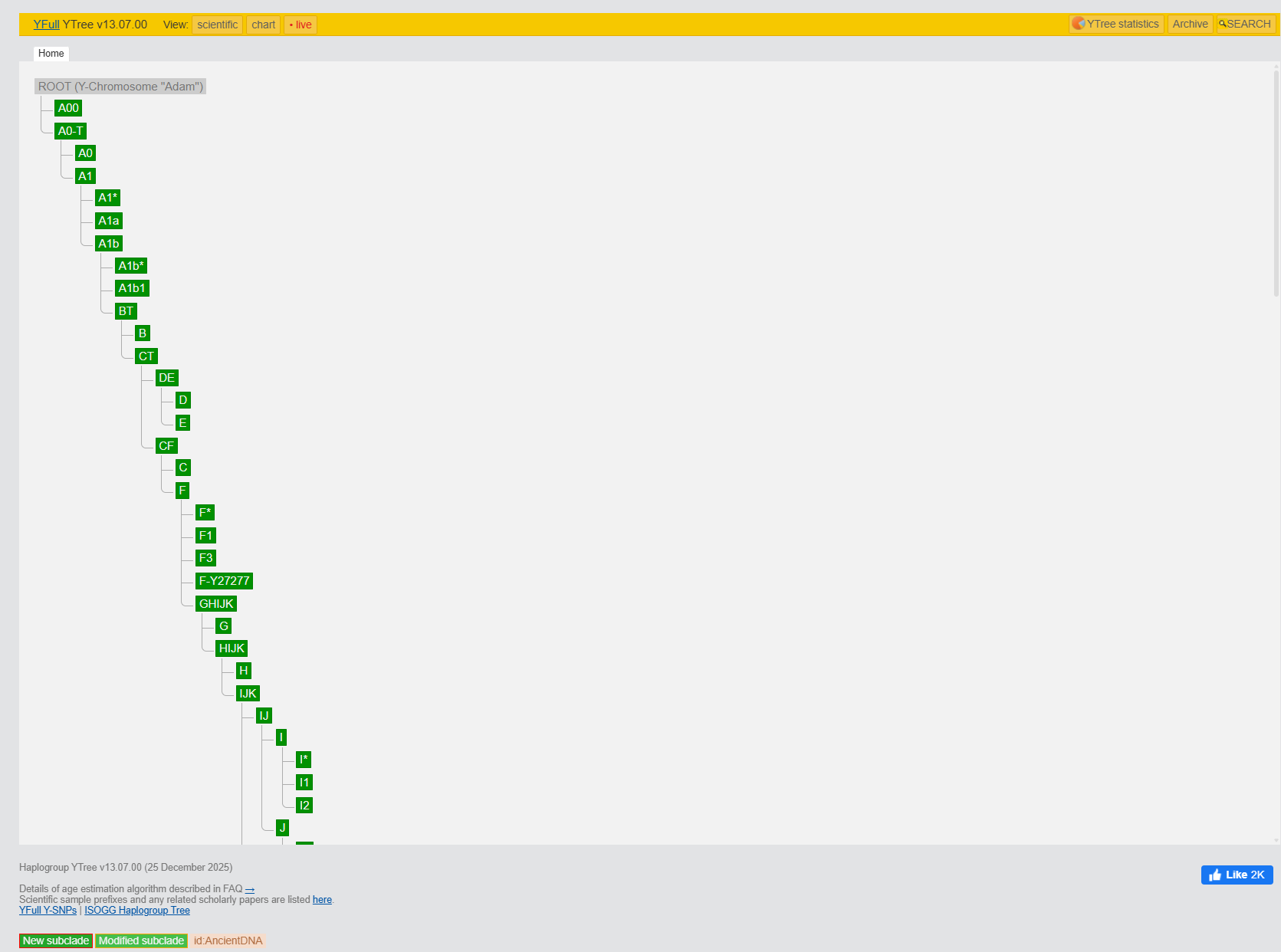 Главная страница YFull