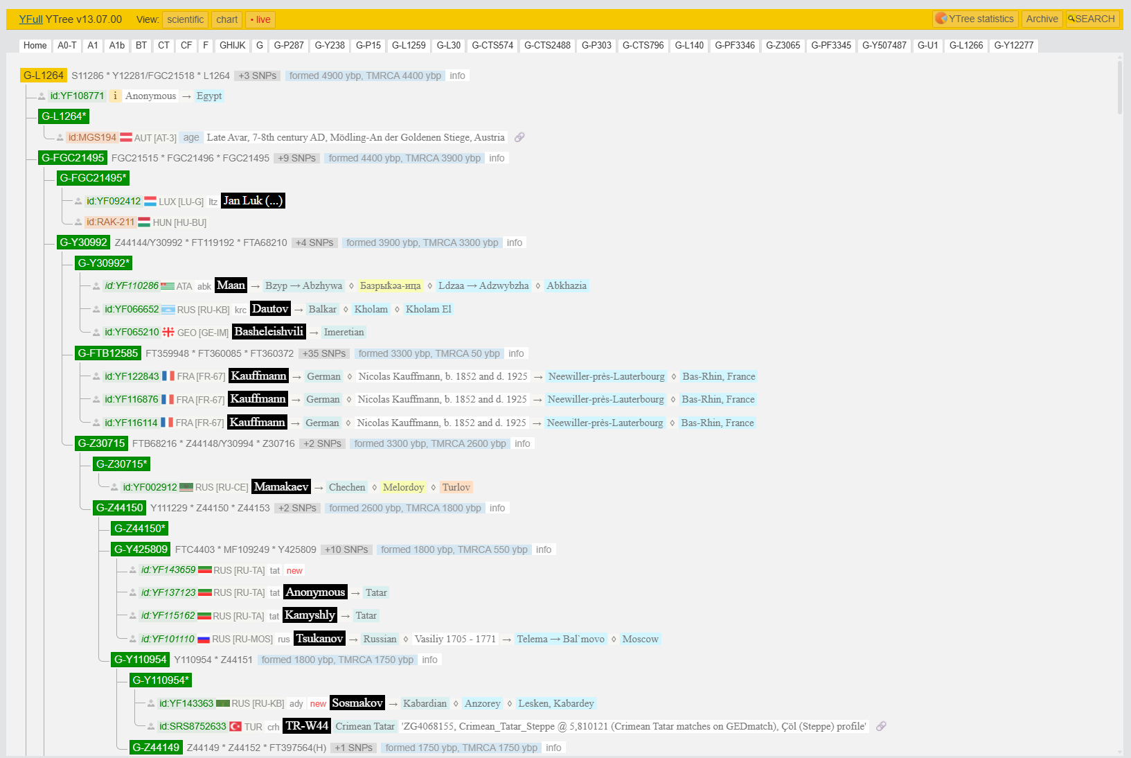 Адресная строка G-L1264
