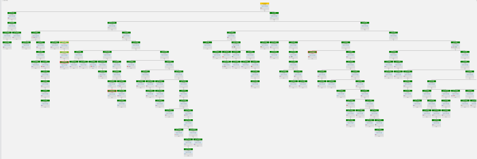 Общий вид диаграммы
