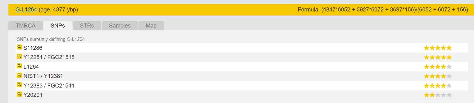Количество снипов